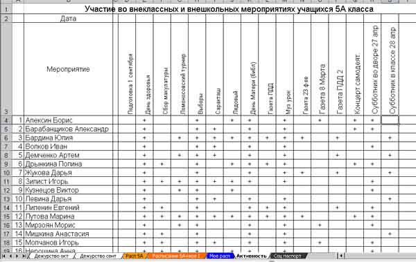 Таблица класса в школе